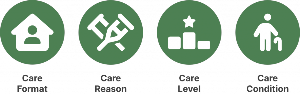 Types of care categories visualisation 