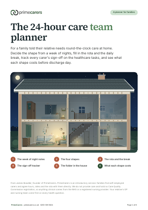 The cover of the PrimeCarers 24-hour care team planner, showing a house at night cut open, with a carer awake beside a hospital bed downstairs and a live-in carer asleep upstairs