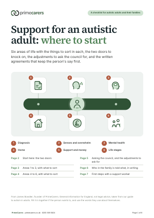 The cover of the PrimeCarers support checklist for an autistic adult, showing the person in the middle of six numbered areas of life
