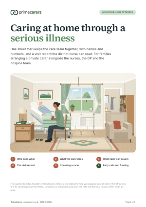 The cover of the PrimeCarers care team sheet and visit record, showing a front room made into a bedroom, with a carer sitting beside an older woman in bed