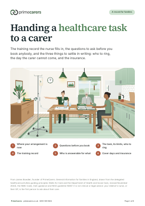 The cover of the PrimeCarers delegated task training record, showing a nurse at a kitchen table teaching a carer on a feeding pump