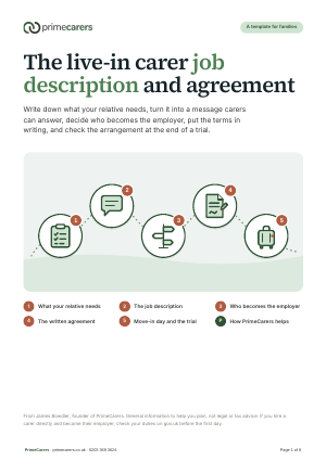 The cover of the PrimeCarers live-in carer job description and agreement, showing its five steps as icons along a route, from a list of needs to a suitcase on move-in day
