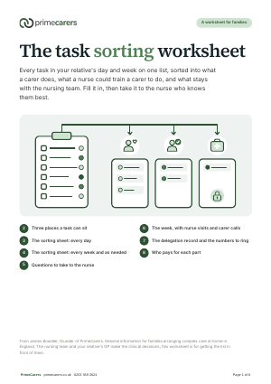The cover of the PrimeCarers task sorting worksheet, showing a list of tasks fanning out into three columns for a carer, a trained carer and the nursing team