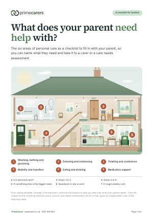 The cover of the PrimeCarers personal care needs checklist, showing a house cut open with the six areas of personal care numbered in its rooms