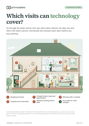 The cover of the PrimeCarers worksheet on which visits technology can cover, showing a house cut open with a grocery delivery, a pill box, a pendant alarm, two people talking over tea and a carer helping in the bathroom