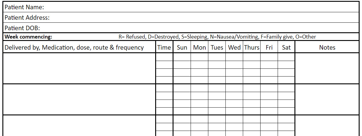A blank Medicine Administration Record sheet with columns for each day of the week and space to note who gave each dose